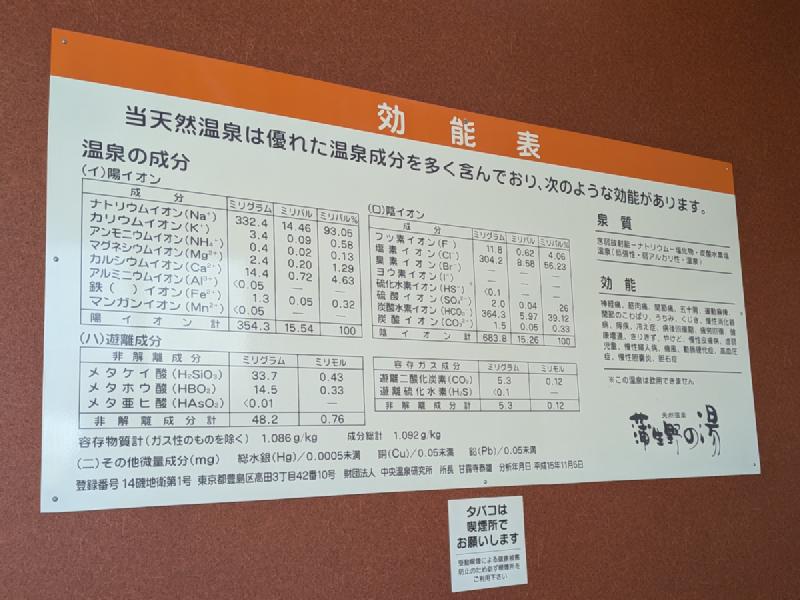 温泉分析表2