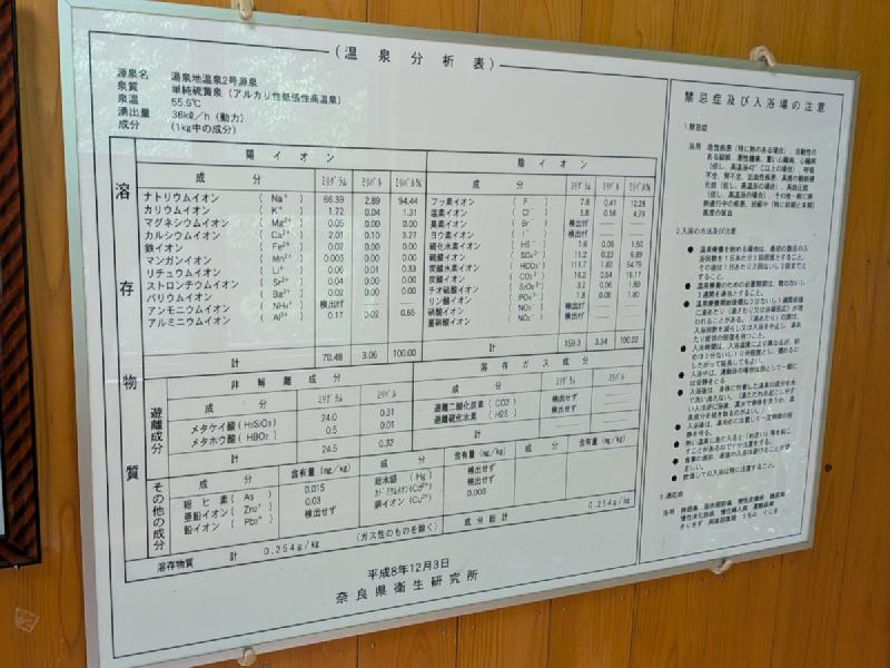 温泉分析表