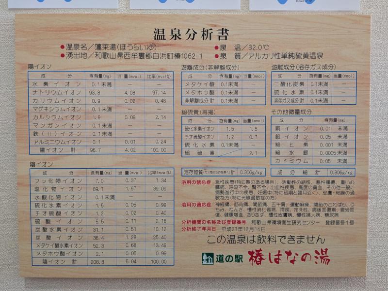 温泉分析表
